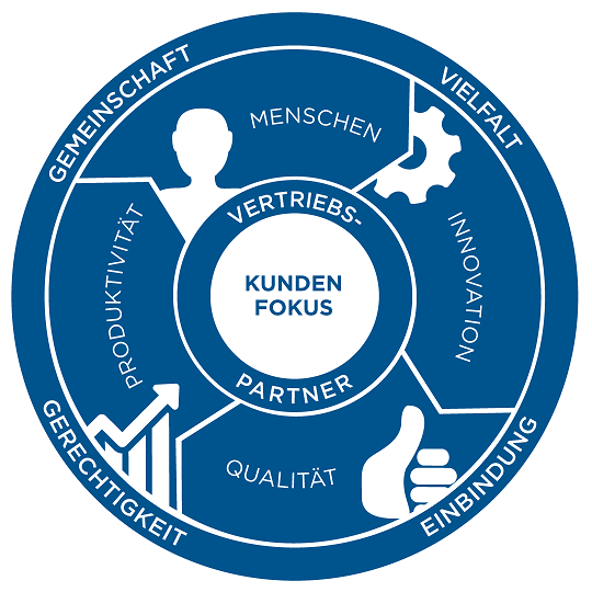 Company CI Values